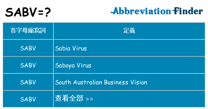 sabv 代表什麼
