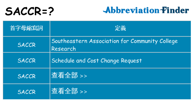 saccr 代表什麼