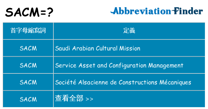 sacm 代表什麼