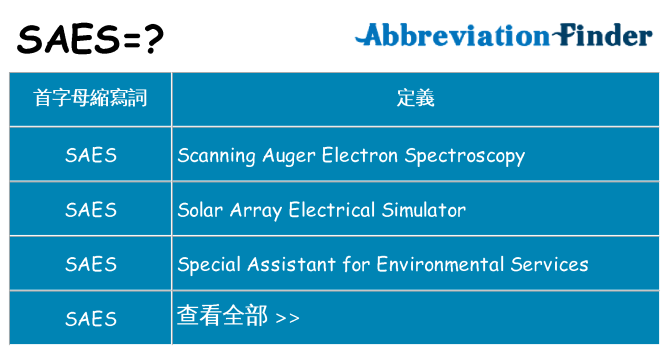 saes 代表什麼