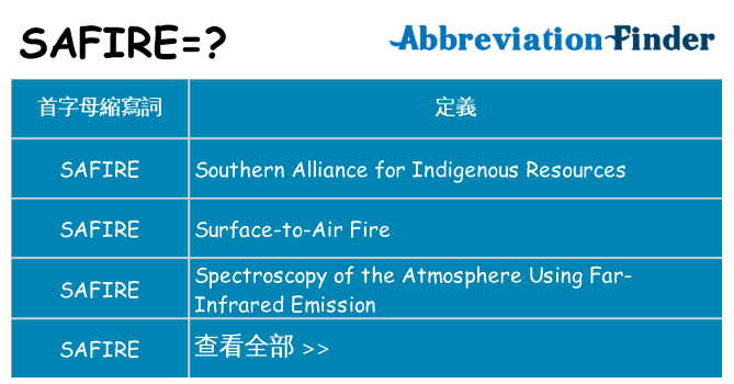 safire 代表什麼