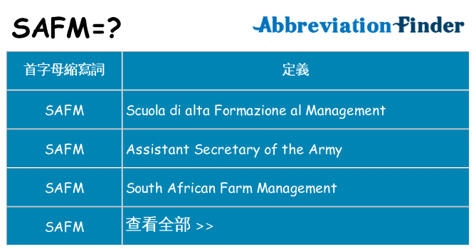 safm 代表什麼