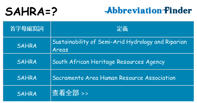 sahra 代表什麼