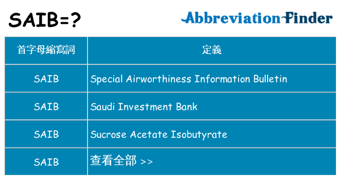 saib 代表什麼
