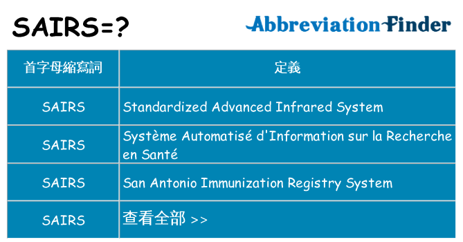 sairs 代表什麼