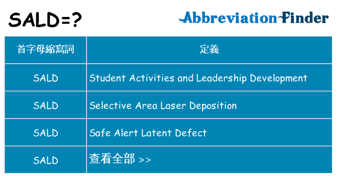 sald 代表什麼