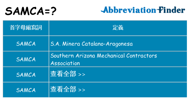 samca 代表什麼