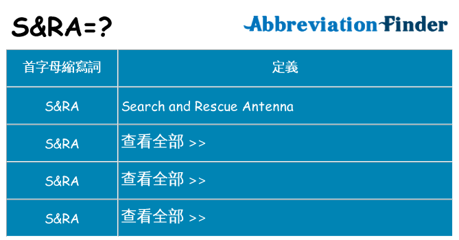 sra 代表什麼