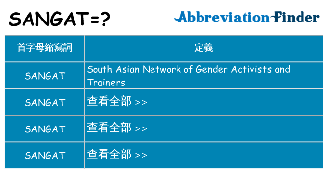 sangat 代表什麼