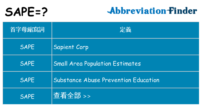 sape 代表什麼