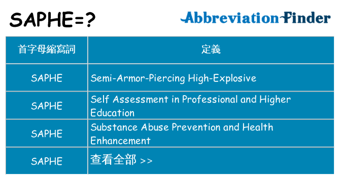saphe 代表什麼