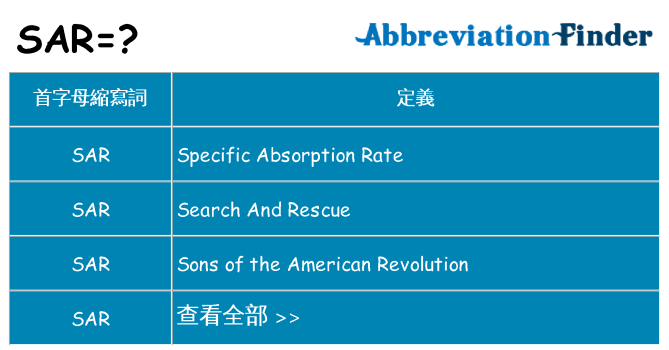 sar 代表什麼