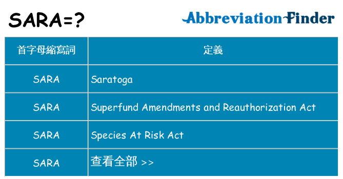 sara 代表什麼