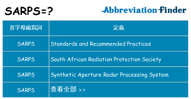 sarps 代表什麼