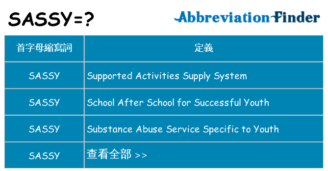 sassy 代表什麼