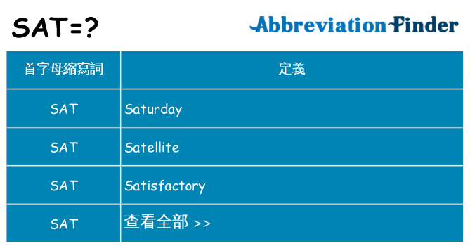 sat 代表什麼