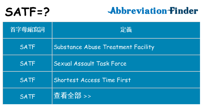 satf 代表什麼