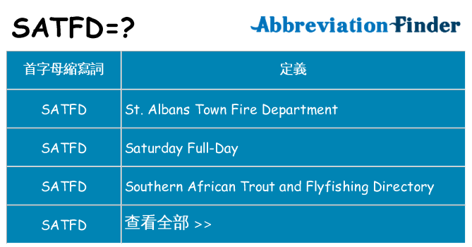satfd 代表什麼