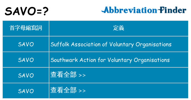 savo 代表什麼