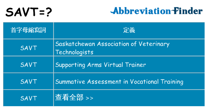 savt 代表什麼