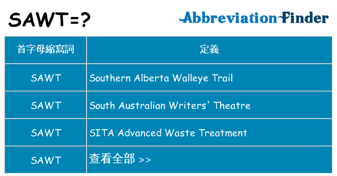 sawt 代表什麼