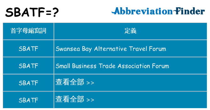 sbatf 代表什麼