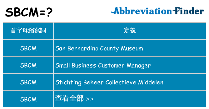 sbcm 代表什麼