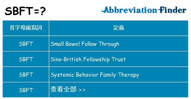 sbft 代表什麼