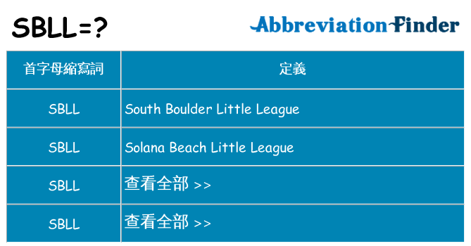 sbll 代表什麼