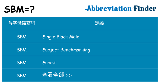 sbm 代表什麼
