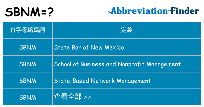 sbnm 代表什麼
