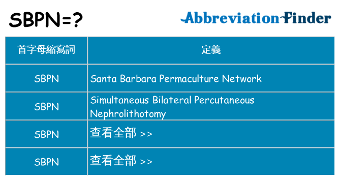 sbpn 代表什麼