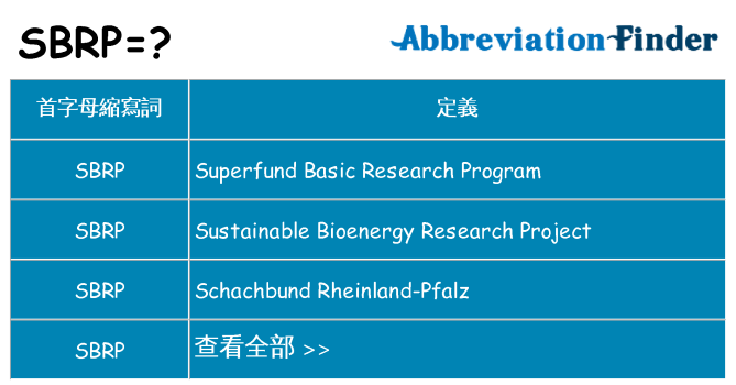 sbrp 代表什麼