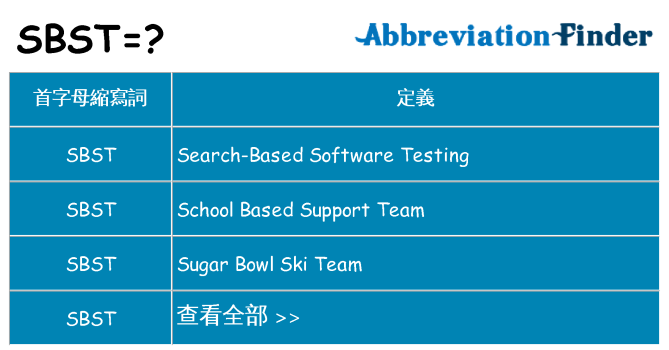sbst 代表什麼