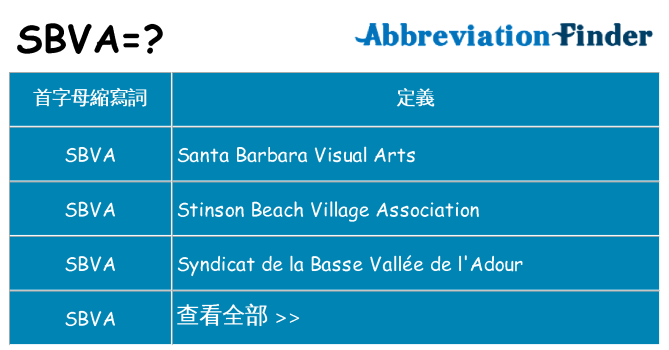 sbva 代表什麼