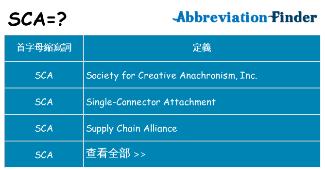 sca 代表什麼