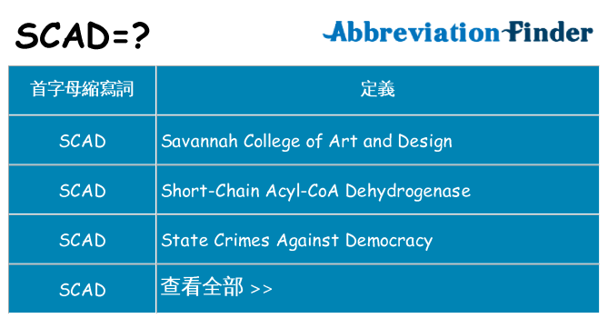 scad 代表什麼