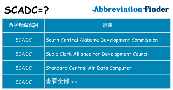 scadc 代表什麼