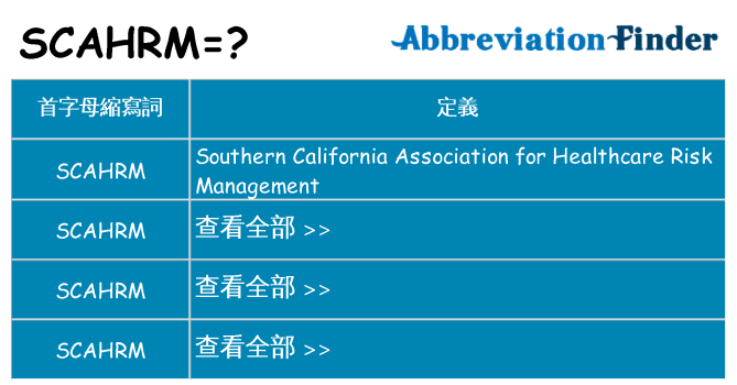 scahrm 代表什麼