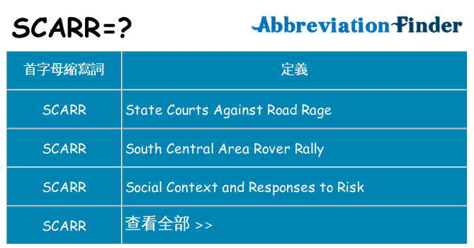 scarr 代表什麼