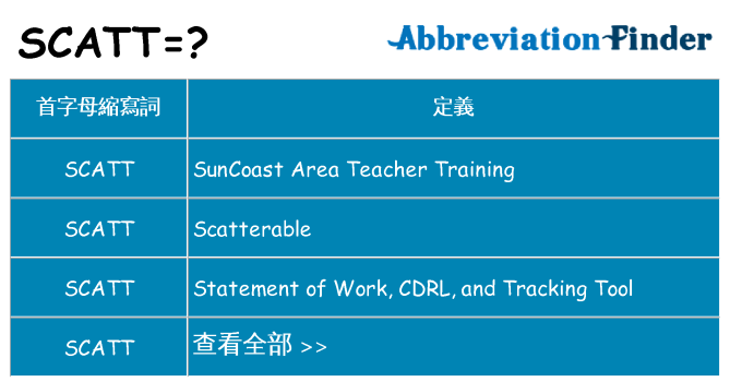 scatt 代表什麼