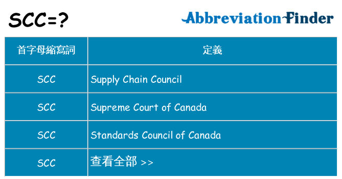 scc 代表什麼