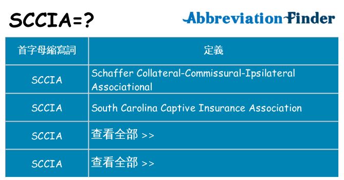 sccia 代表什麼