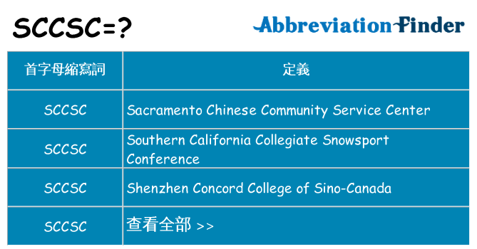 sccsc 代表什麼