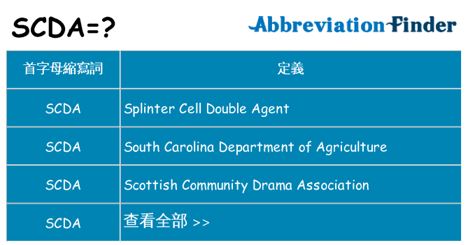 scda 代表什麼
