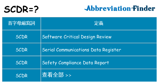 scdr 代表什麼