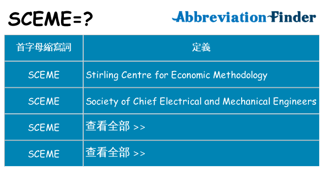 sceme 代表什麼