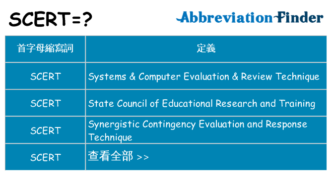 scert 代表什麼