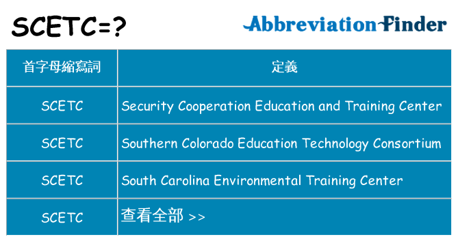 scetc 代表什麼