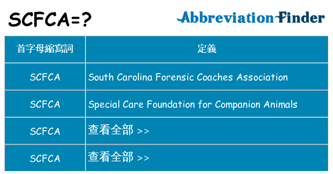 scfca 代表什麼